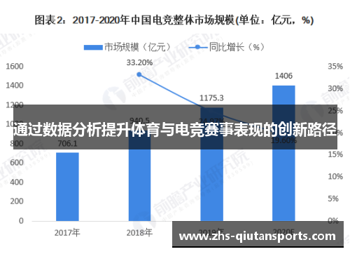 通过数据分析提升体育与电竞赛事表现的创新路径