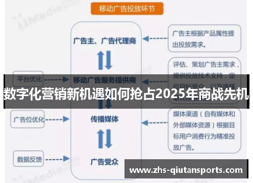 数字化营销新机遇如何抢占2025年商战先机